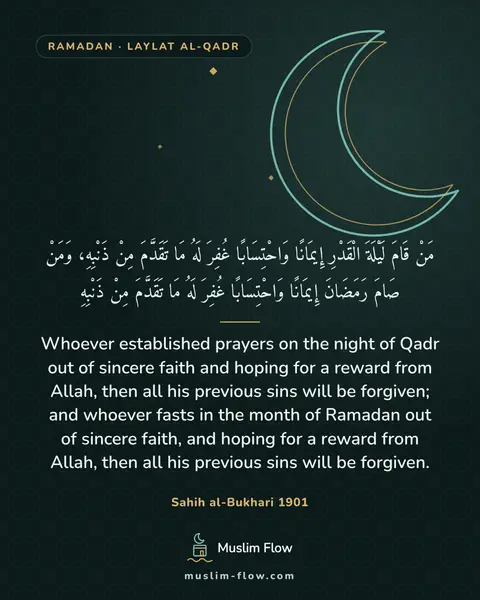Sahih al-Bukhari 1901: Whoever established prayers on the night of Qadr out of sincere faith and hoping for a reward from…