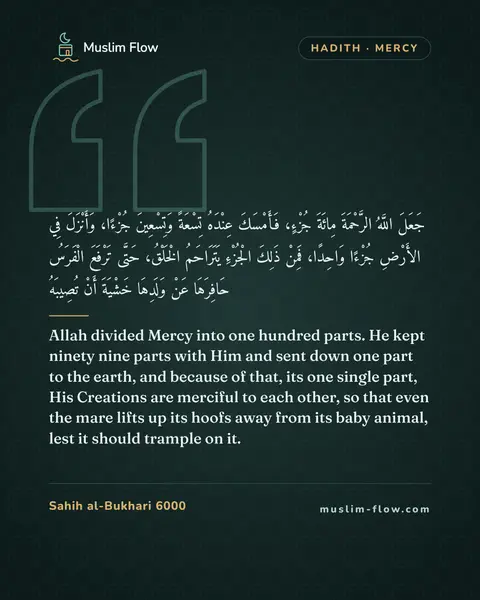 Sahih al-Bukhari 6000: Allah divided Mercy into one hundred parts. He kept ninety nine parts with Him and sent down one…