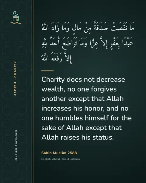 Sahih Muslim 2588: Charity does not decrease wealth, no one forgives another except that Allah increases his honor…