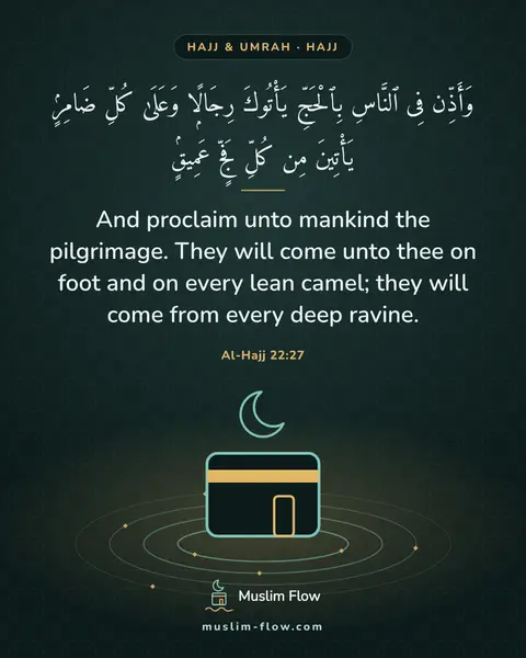 Al-Hajj 22:27: And proclaim unto mankind the pilgrimage. They will come unto thee on foot and on every lean camel…