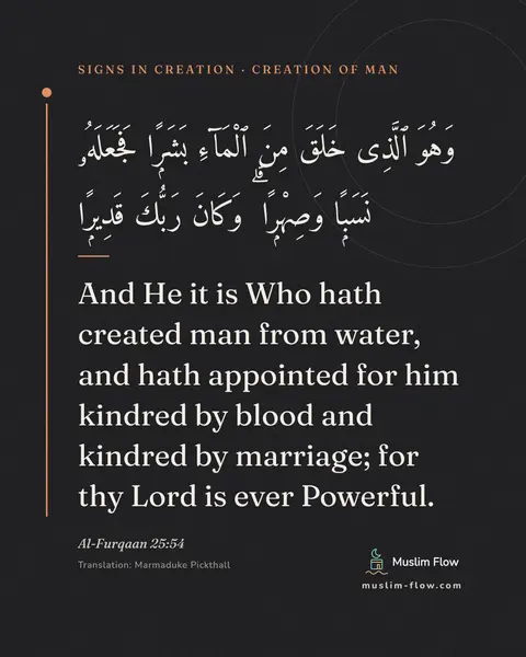 Al-Furqaan 25:54: And He it is Who hath created man from water, and hath appointed for him kindred by blood and…