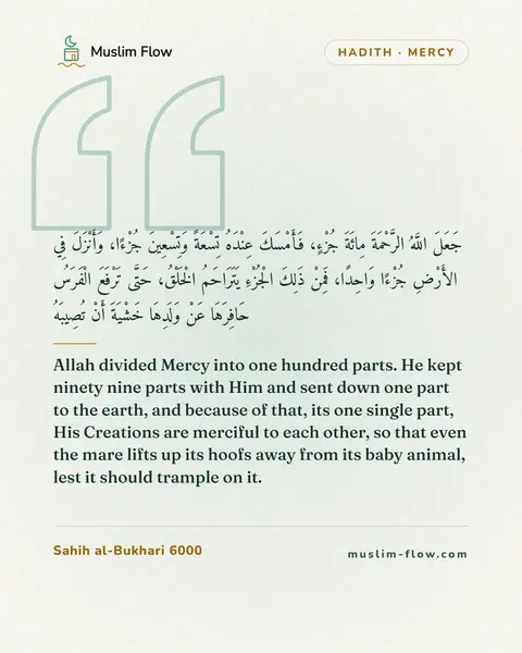 Sahih al-Bukhari 6000: Allah divided Mercy into one hundred parts. He kept ninety nine parts with Him and sent down one…