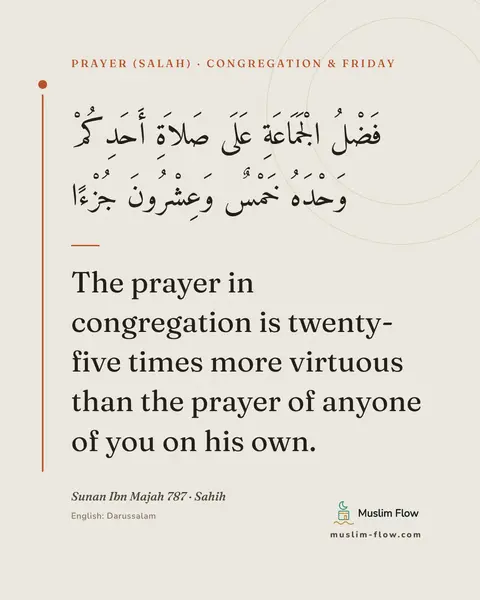 Sunan Ibn Majah 787 · Sahih: The prayer in congregation is twenty-five times more virtuous than the prayer of anyone of you on…