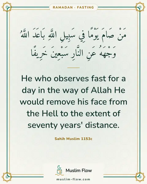 Sahih Muslim 1153c: He who observes fast for a day in the way of Allah He would remove his face from the Hell to the…