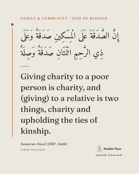 Sunan an-Nasa'i 2582 · Sahih: Giving charity to a poor person is charity, and (giving) to a relative is two things, charity and…