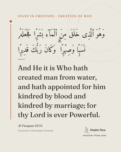 Al-Furqaan 25:54: And He it is Who hath created man from water, and hath appointed for him kindred by blood and…